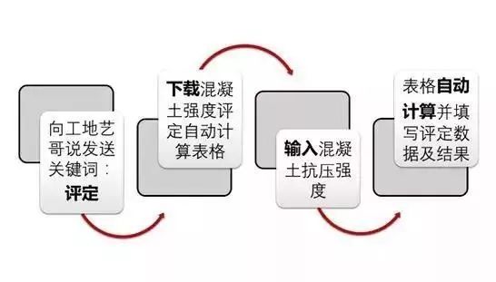 建筑行业专业资讯门户-新干线头条