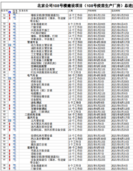 建筑知识