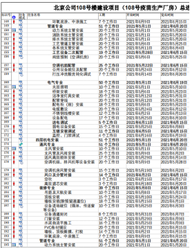 建筑行业专业资讯门户-新干线头条