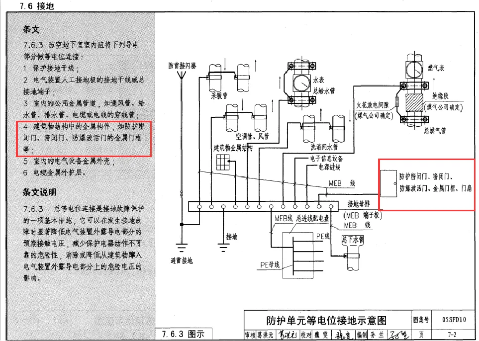 人防工