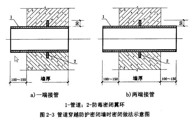 人防工