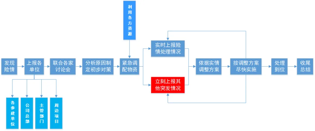 建筑知识