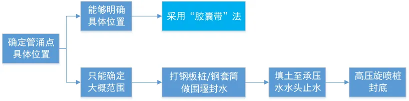 建筑行业专业资讯门户-新干线头条