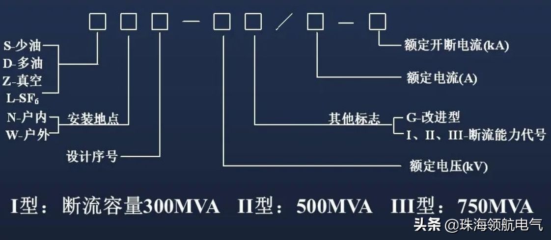 什么是高压断路器？（高压断路器的构造和原理是怎样的？）(图3)