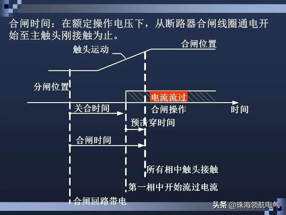 什么是高压断路器？（高压断路器的构造和原理是怎样的？）(图8)