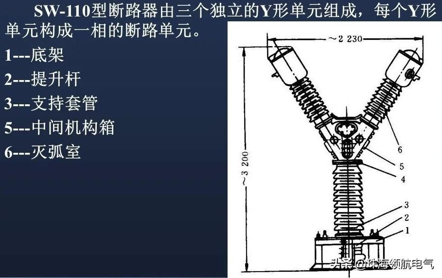 什么是高压断路器？（高压断路器的构造和原理是怎样的？）(图11)