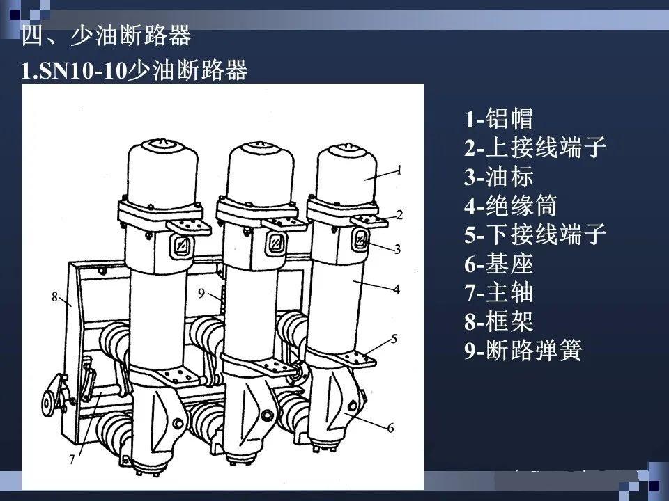 什么是高压断路器？（高压断路器的构造和原理是怎样的？）(图13)