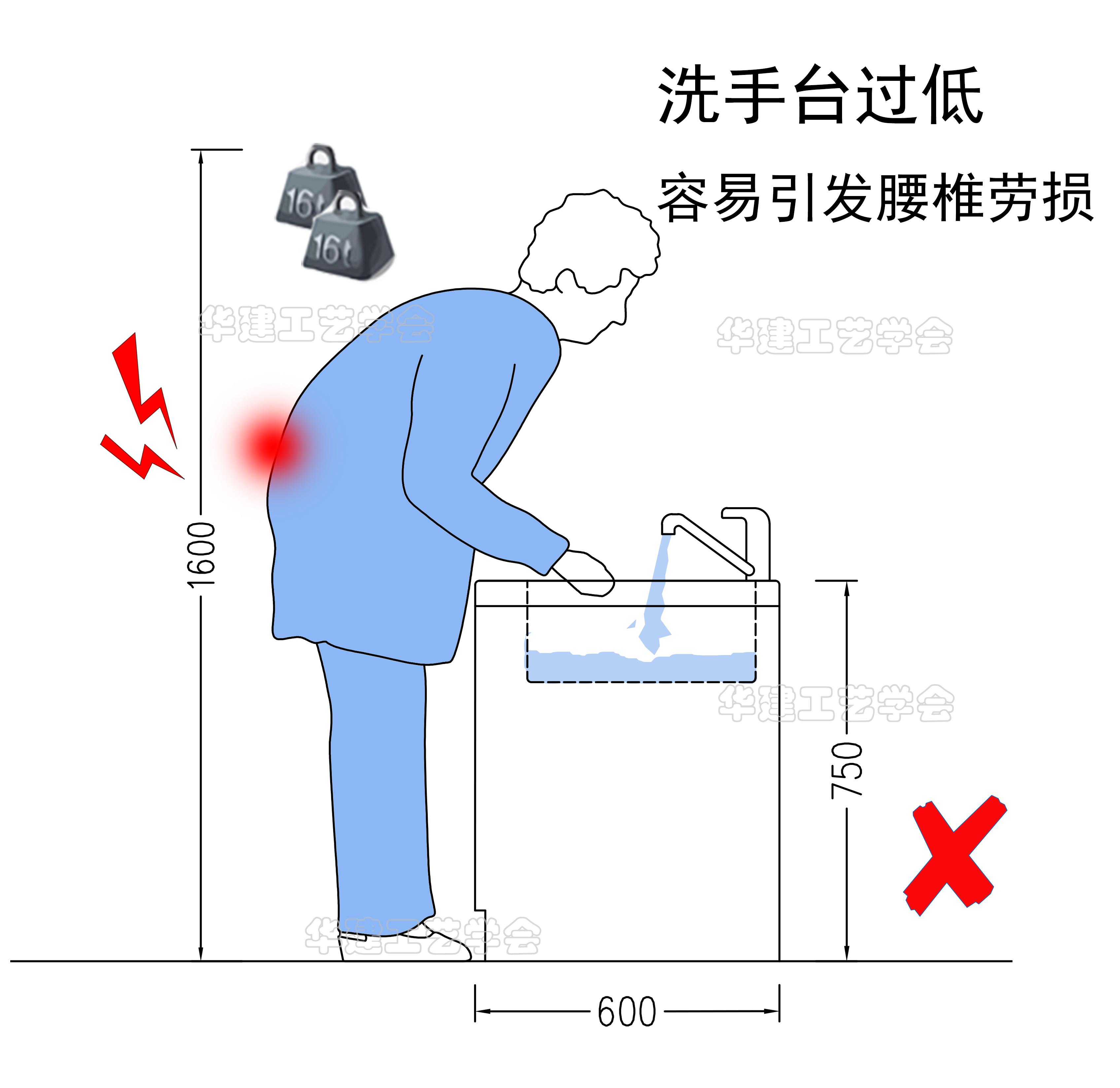 洗手盘标准高度是多少？（家中洗手台的尺寸设计）(图3)