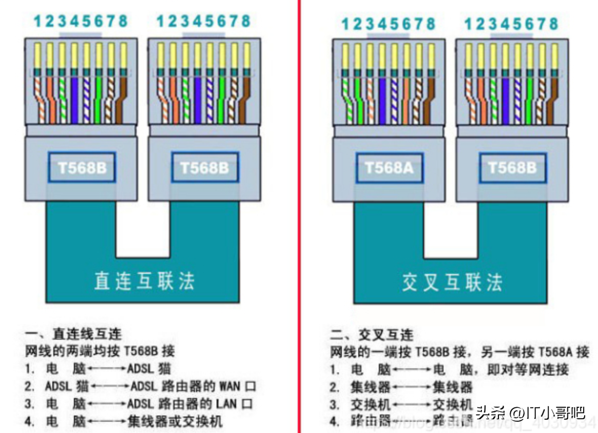 网线水晶头颜色顺序是什么？（水晶头的正确接法颜色）(图3)