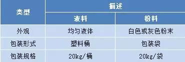 聚合物水泥防水涂料是什么?（防水涂料加水泥有什么作用？）(图2)