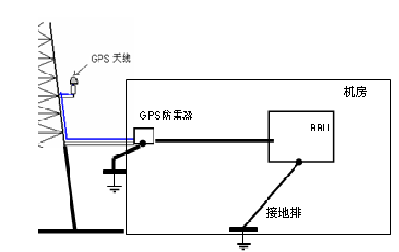 C:\Documents and Settings\Administrator\桌面\未命名3.bmp