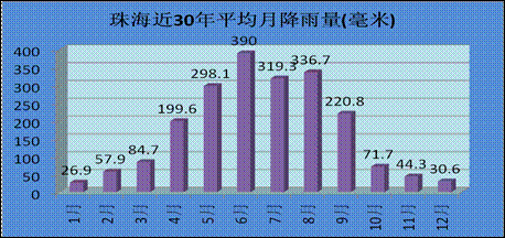 说明: 横琴雨量gif.jpg