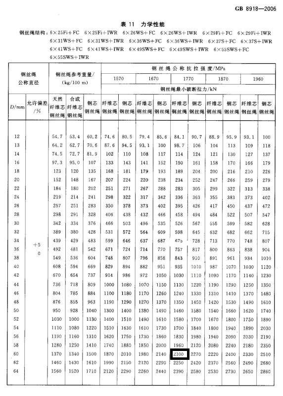 钢丝绳拉力表