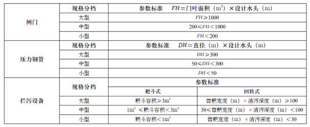 表格 AI 生成的内容可能不正确。
