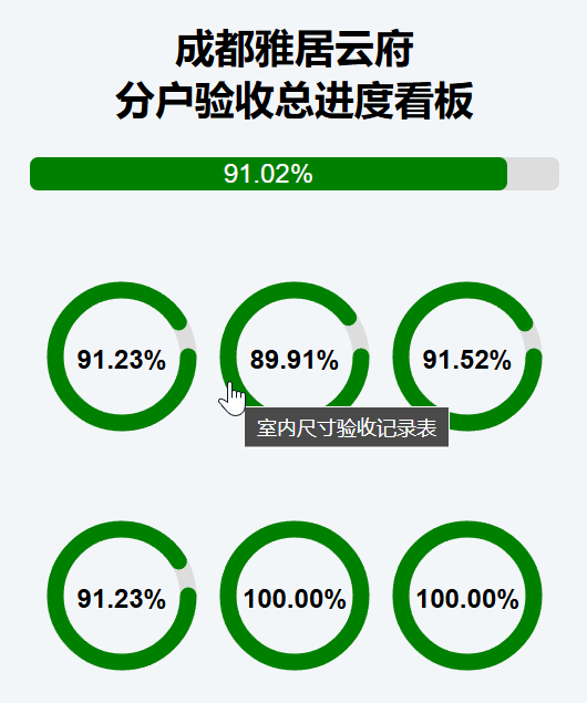 分户验收总进度看板