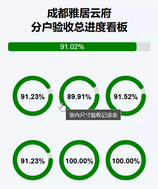 分户验收总进度看板